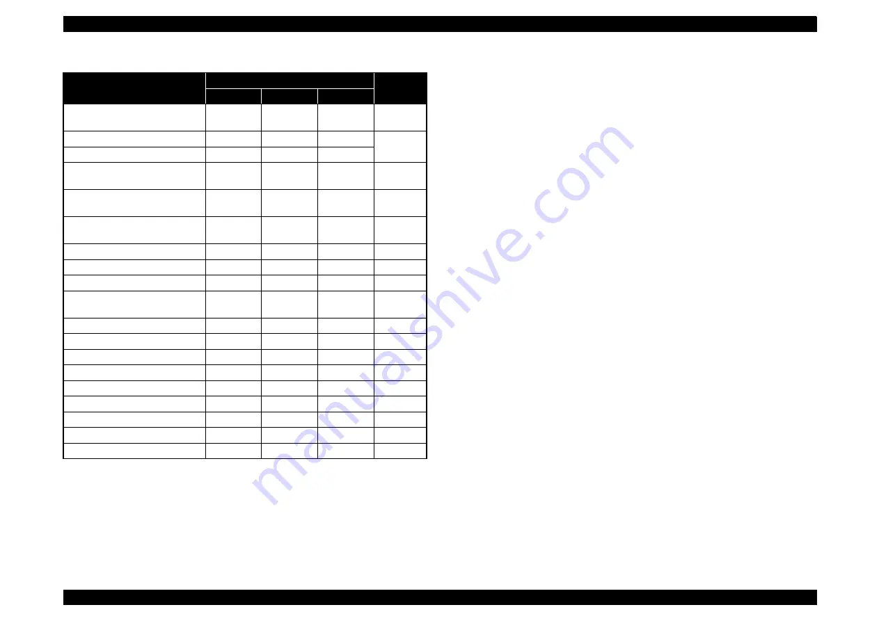 Epson L1800 Service Manual Download Page 10