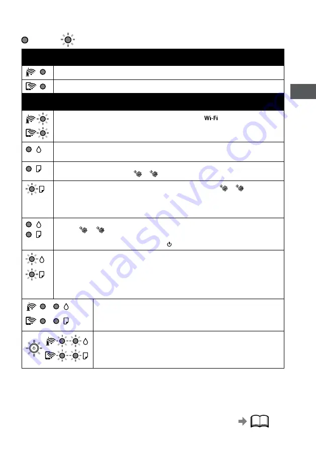 Epson L3110 Series Скачать руководство пользователя страница 9