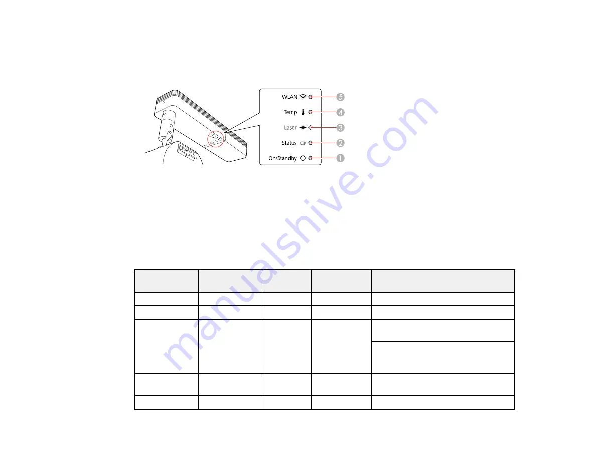 Epson LightScene EV-100 User Manual Download Page 151