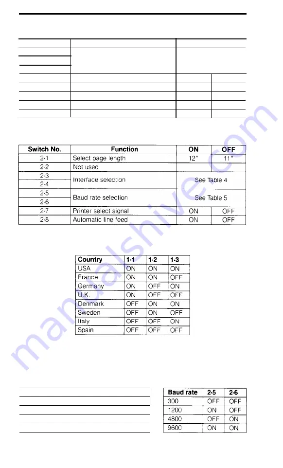 Epson LQ-1000 - Impact Printer User Manual Download Page 183