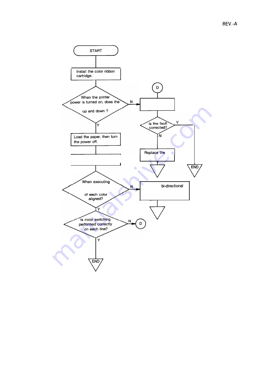 Epson LQ-1060 Technical Manual Download Page 193