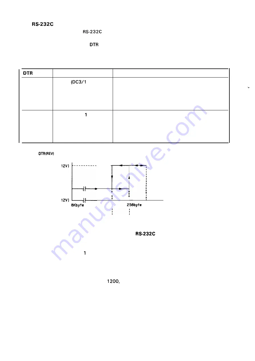 Epson LQ-2550 Technical Manual Download Page 25