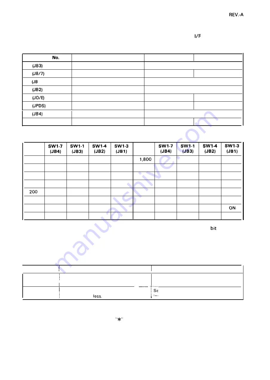 Epson LQ-2550 Technical Manual Download Page 157