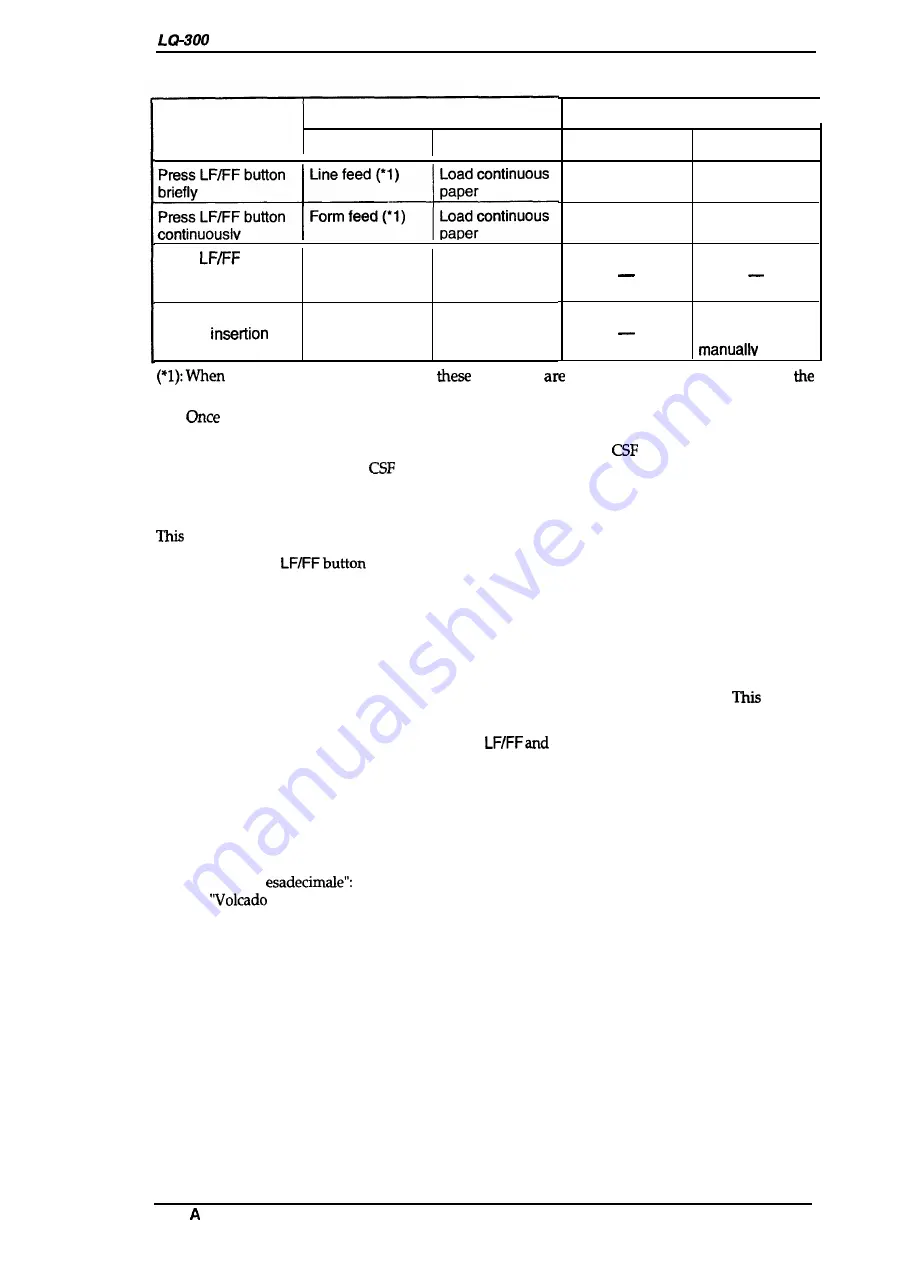 Epson LQ-300 - Impact Printer Service Manual Download Page 25