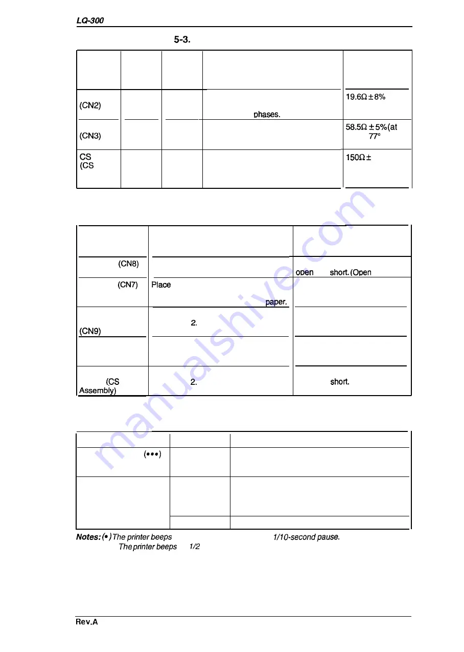 Epson LQ-300 - Impact Printer Service Manual Download Page 87