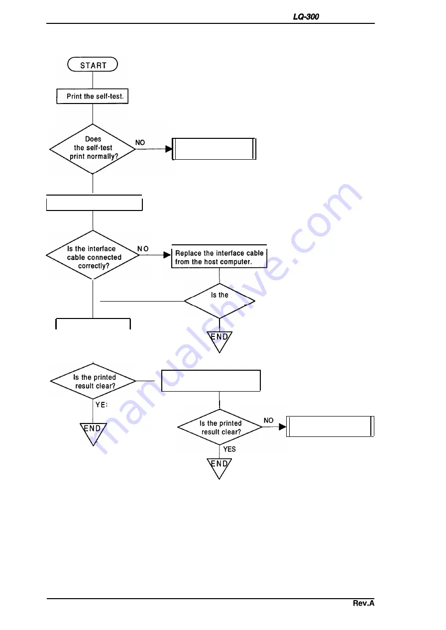 Epson LQ-300 - Impact Printer Service Manual Download Page 94