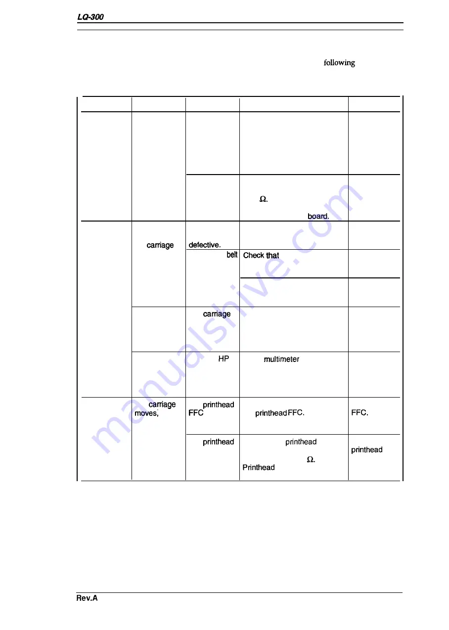 Epson LQ-300 - Impact Printer Service Manual Download Page 97