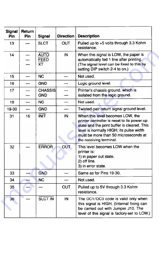 Epson LQ-510 User Manual Download Page 220