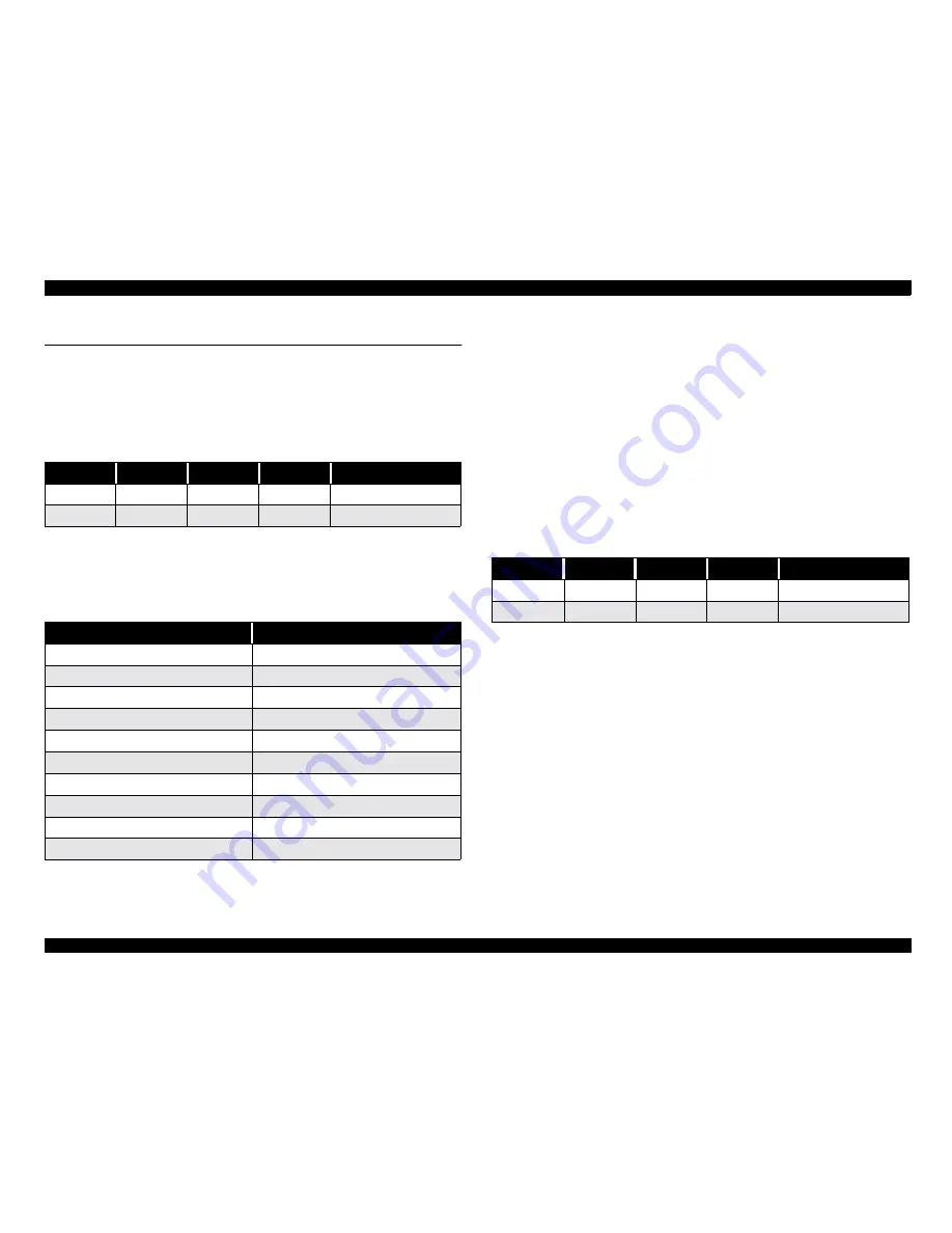 Epson LQ-570e Service Manual Download Page 44