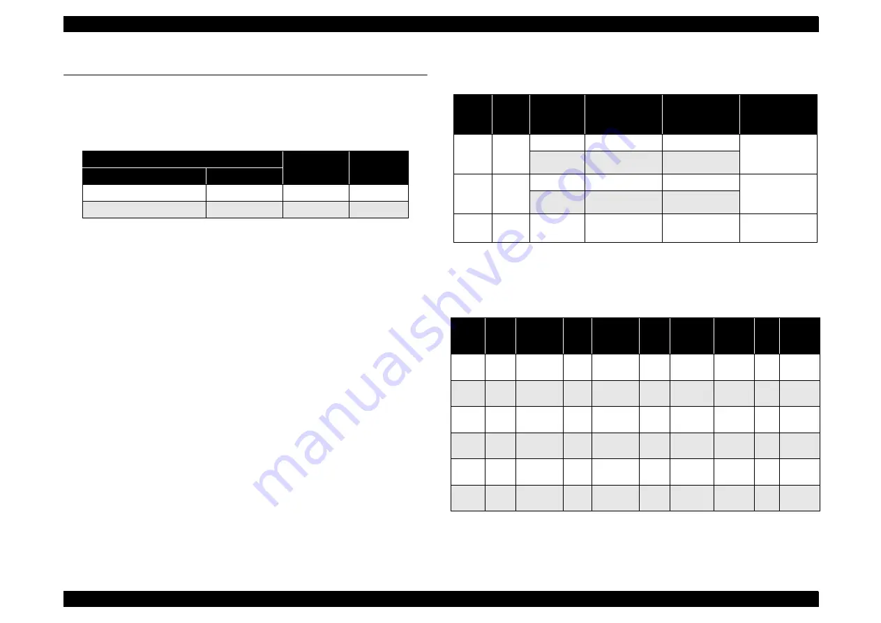 Epson ME100 Service Manual Download Page 21