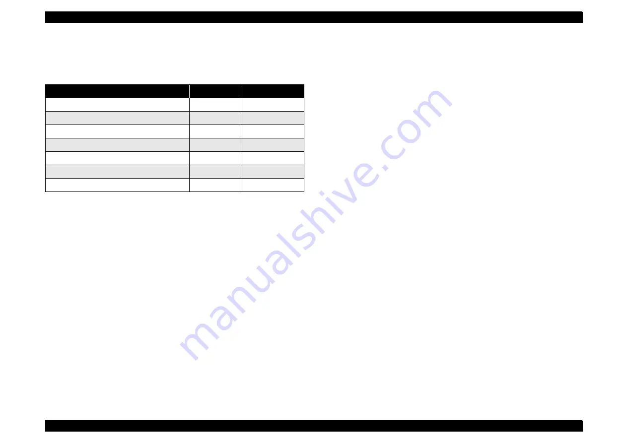 Epson ME100 Service Manual Download Page 74