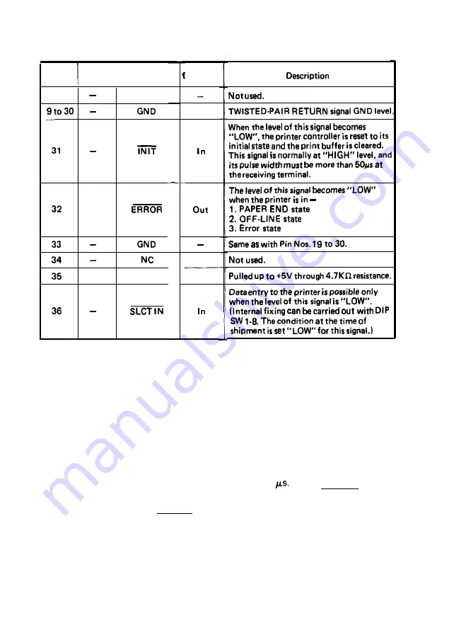 Epson MX-80F/T Скачать руководство пользователя страница 36