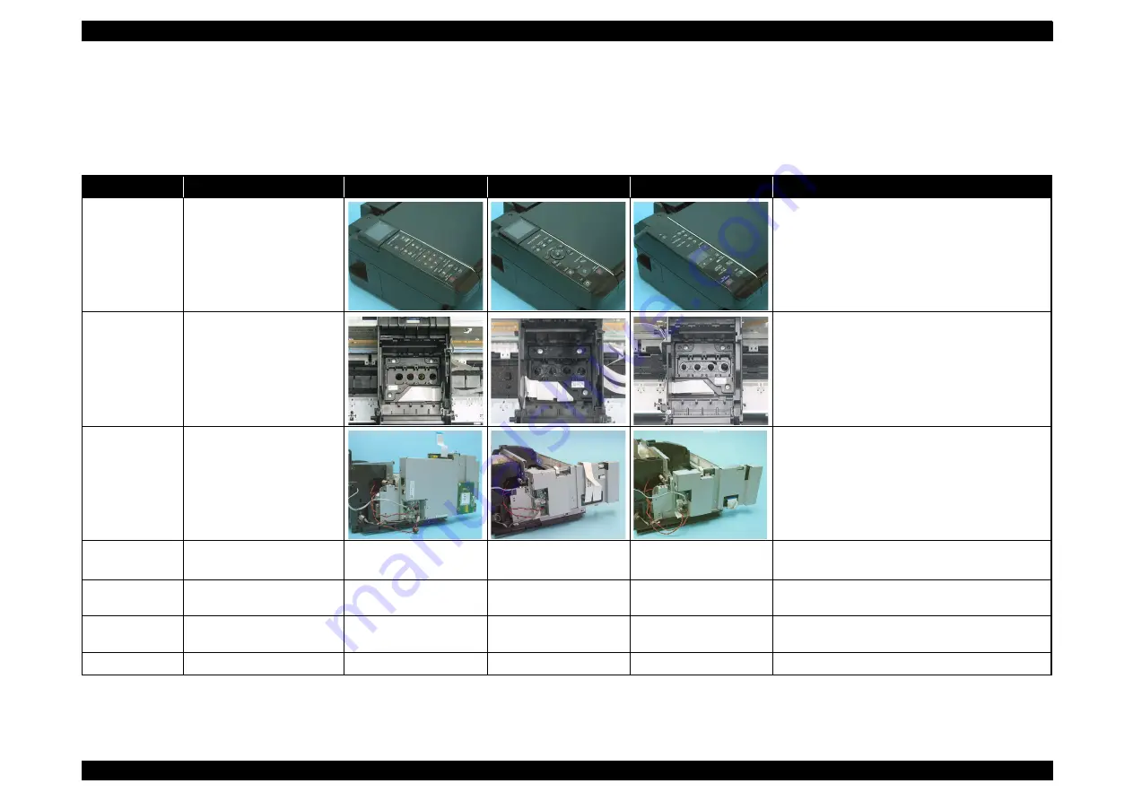 Epson NX215 - Stylus Color Inkjet Service Manual Download Page 95