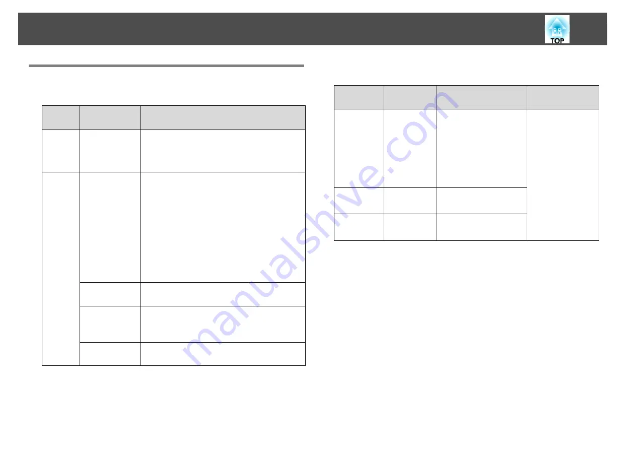 Epson PC Free Operation Manual Download Page 5