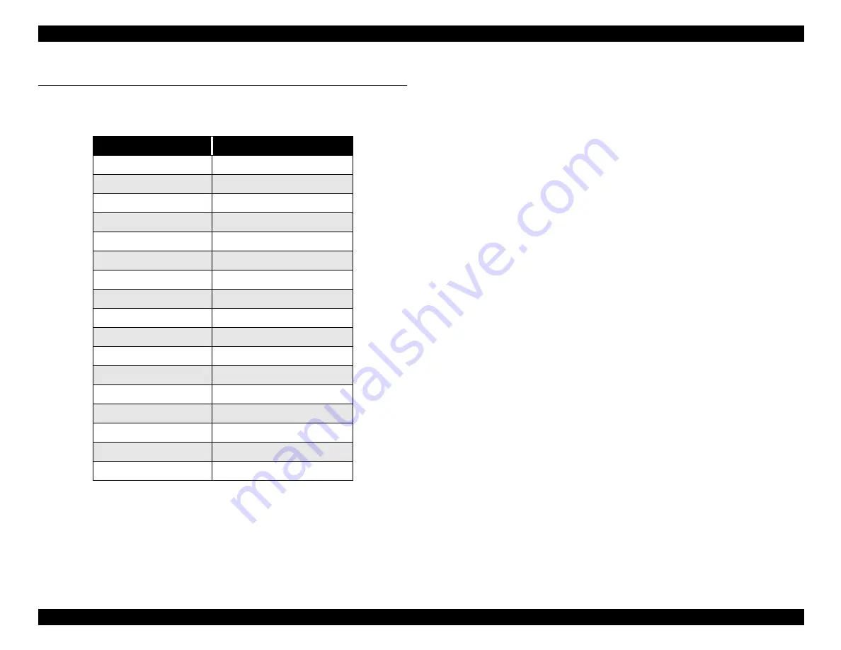 Epson Perfection 1200PHOTO Service Manual Download Page 73