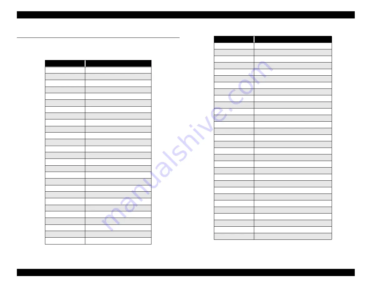 Epson Perfection 1200PHOTO Service Manual Download Page 87