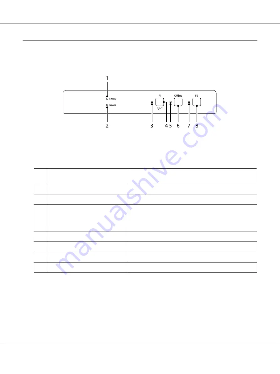 Epson PLQ-35 User Manual Download Page 17