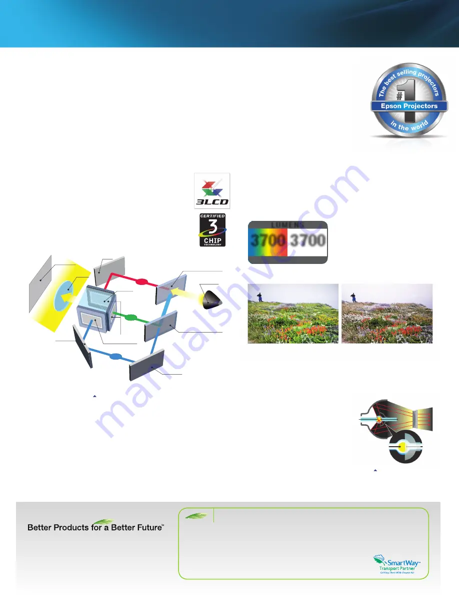 Epson PowerLite 1850W Specification Download Page 2