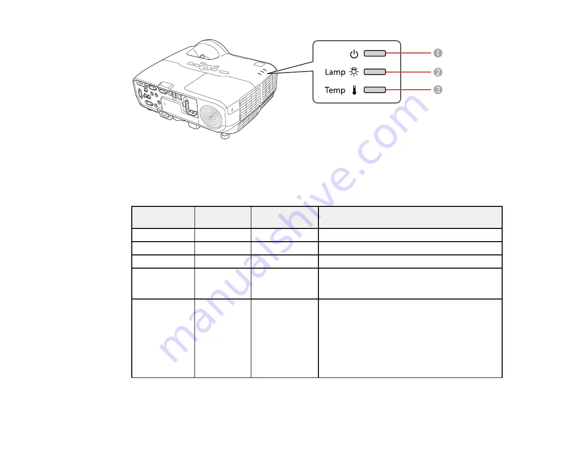 Epson PowerLite 420 User Manual Download Page 136