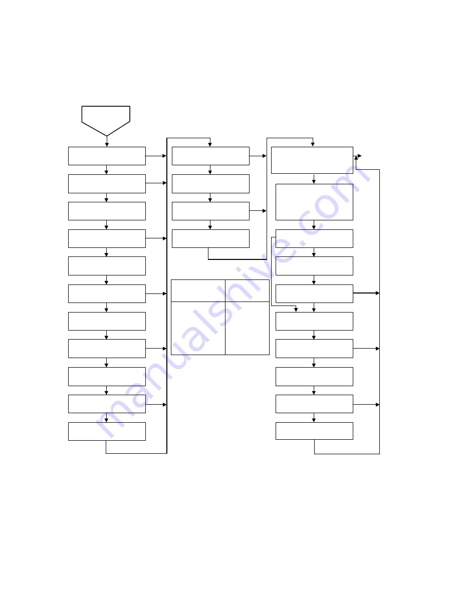 Epson PowerLite 5000 Service Manual Download Page 102