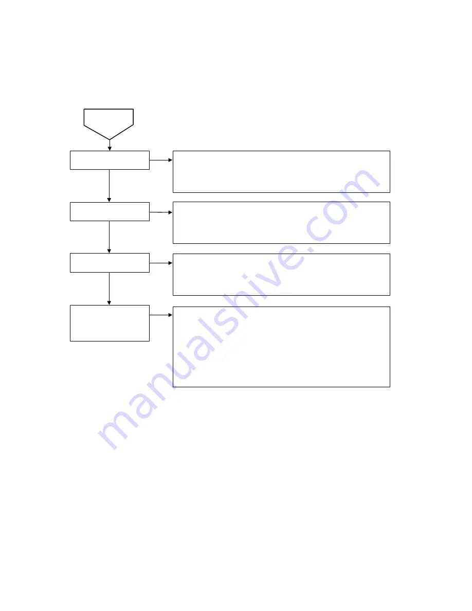 Epson PowerLite 5000 Service Manual Download Page 108