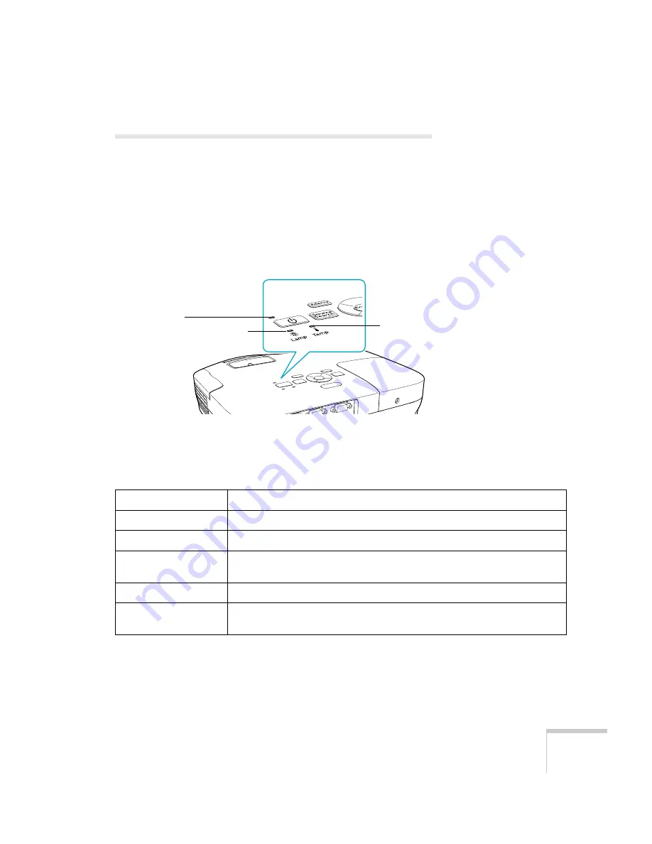 Epson PowerLite 79 User Manual Download Page 81