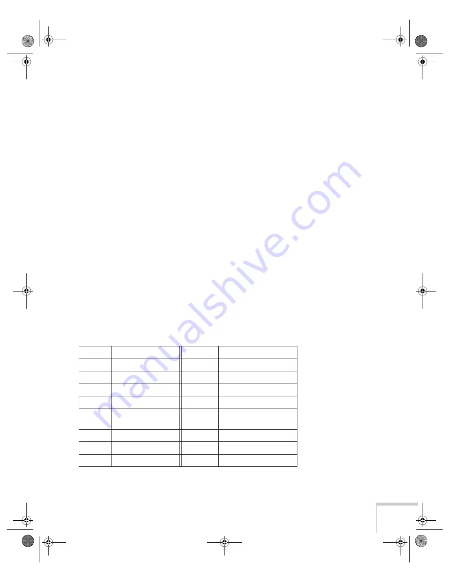 Epson PowerLite 9300i - PowerLite 9300NL Multimedia Projector User Manual Download Page 125