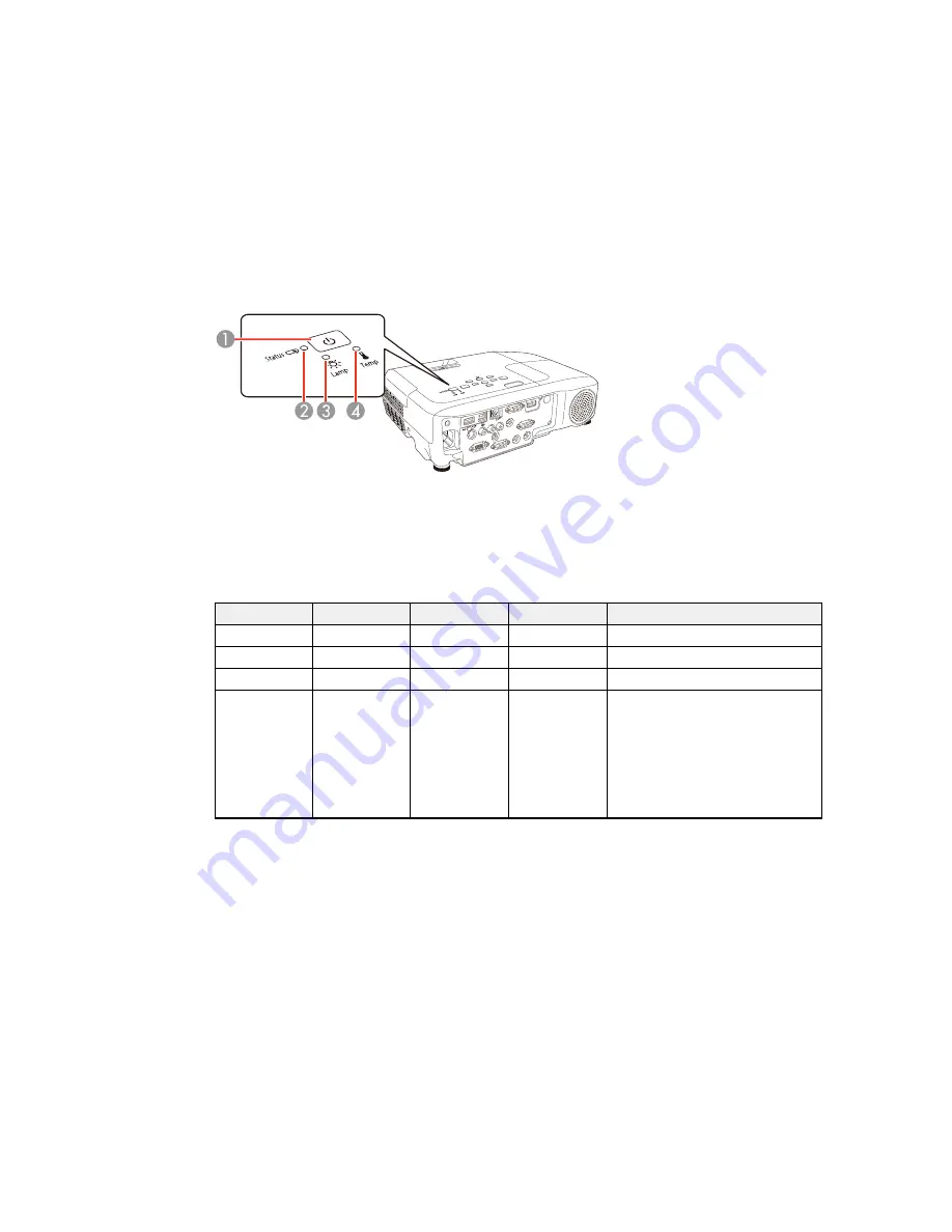 Epson PowerLite 955W User Manual Download Page 134