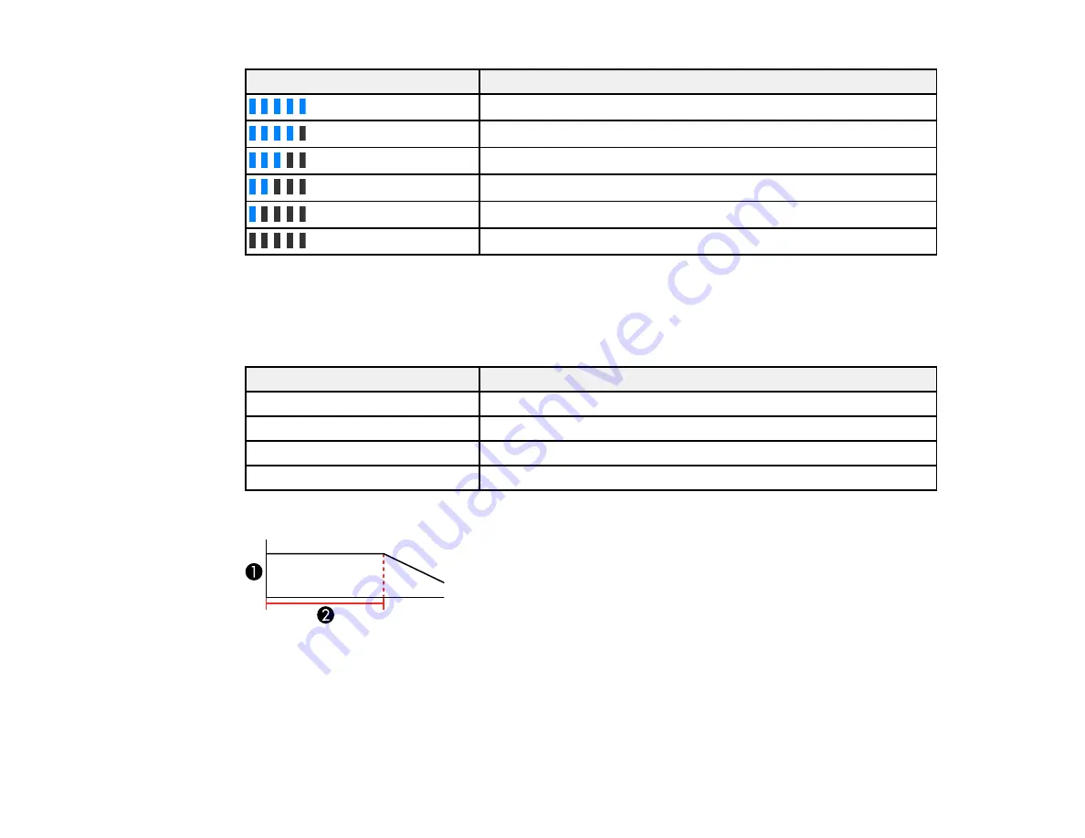 Epson PowerLite EB-L200SW User Manual Download Page 130