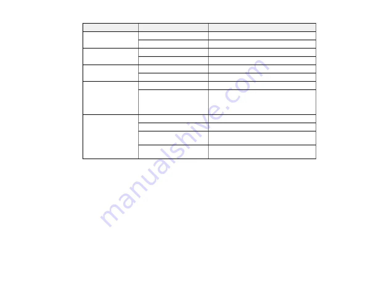 Epson PowerLite L400U User Manual Download Page 142