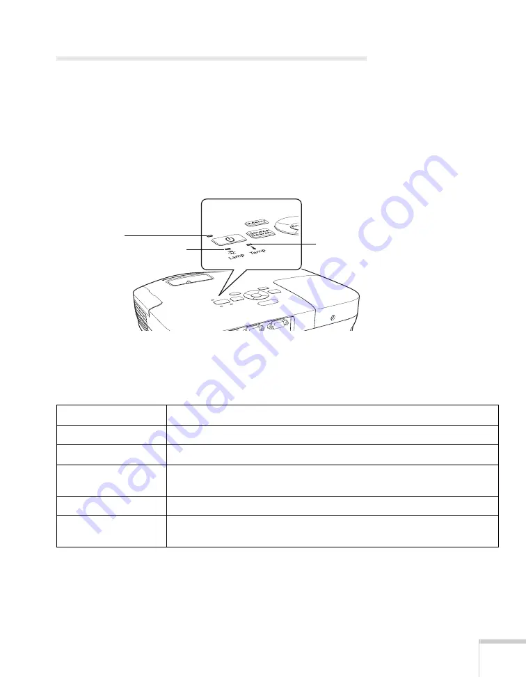 Epson PowerLite S10+ User Manual Download Page 95