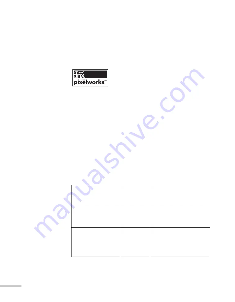 Epson PowerLite S10+ User Manual Download Page 110