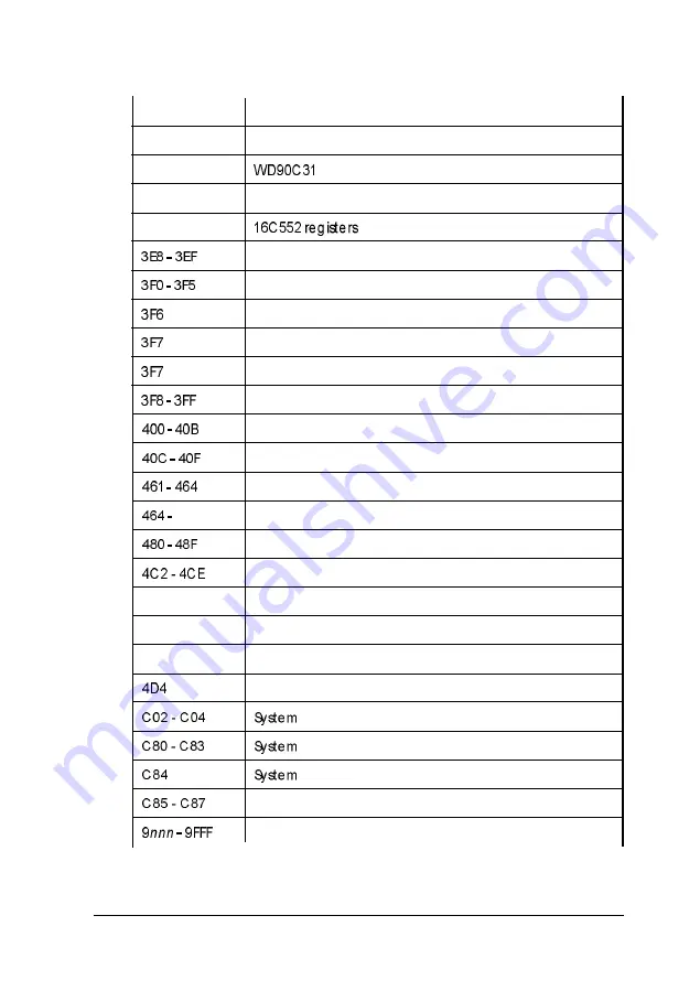 Epson Powerspan User Manual Download Page 202