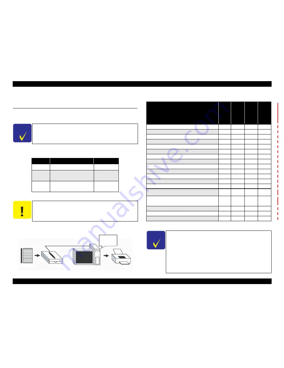 Epson PX650 Series Service Manual Download Page 122