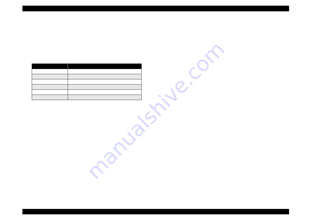 Epson R800 - Stylus Photo Color Inkjet Printer Service Manual Download Page 16