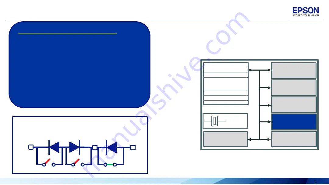 Epson RA4000CE Скачать руководство пользователя страница 21