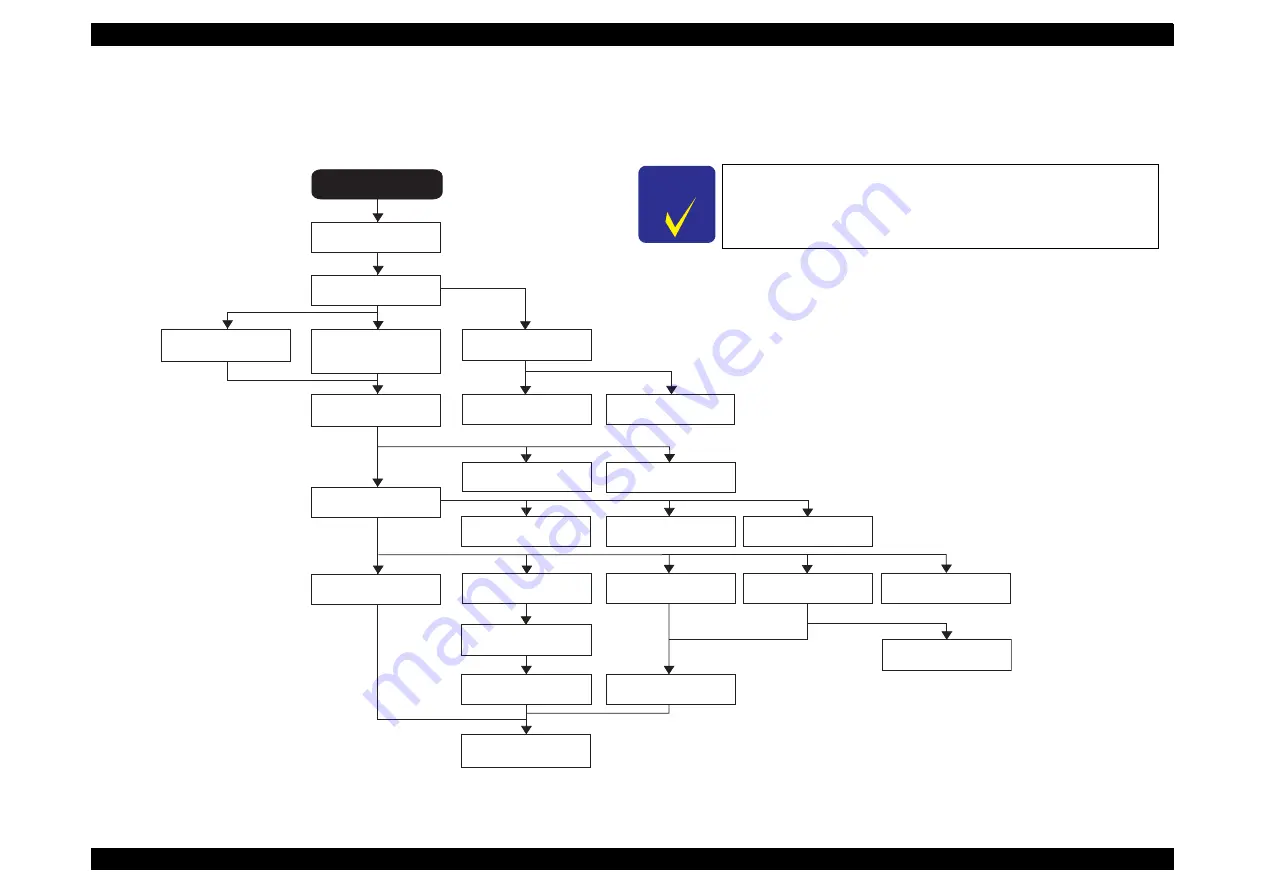 Epson RX595 - Stylus Photo Color Inkjet Service Manual Download Page 62