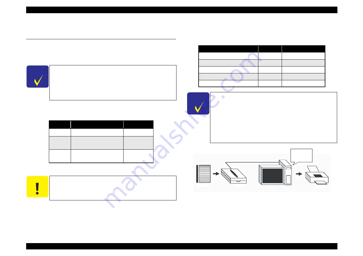 Epson RX595 - Stylus Photo Color Inkjet Service Manual Download Page 107