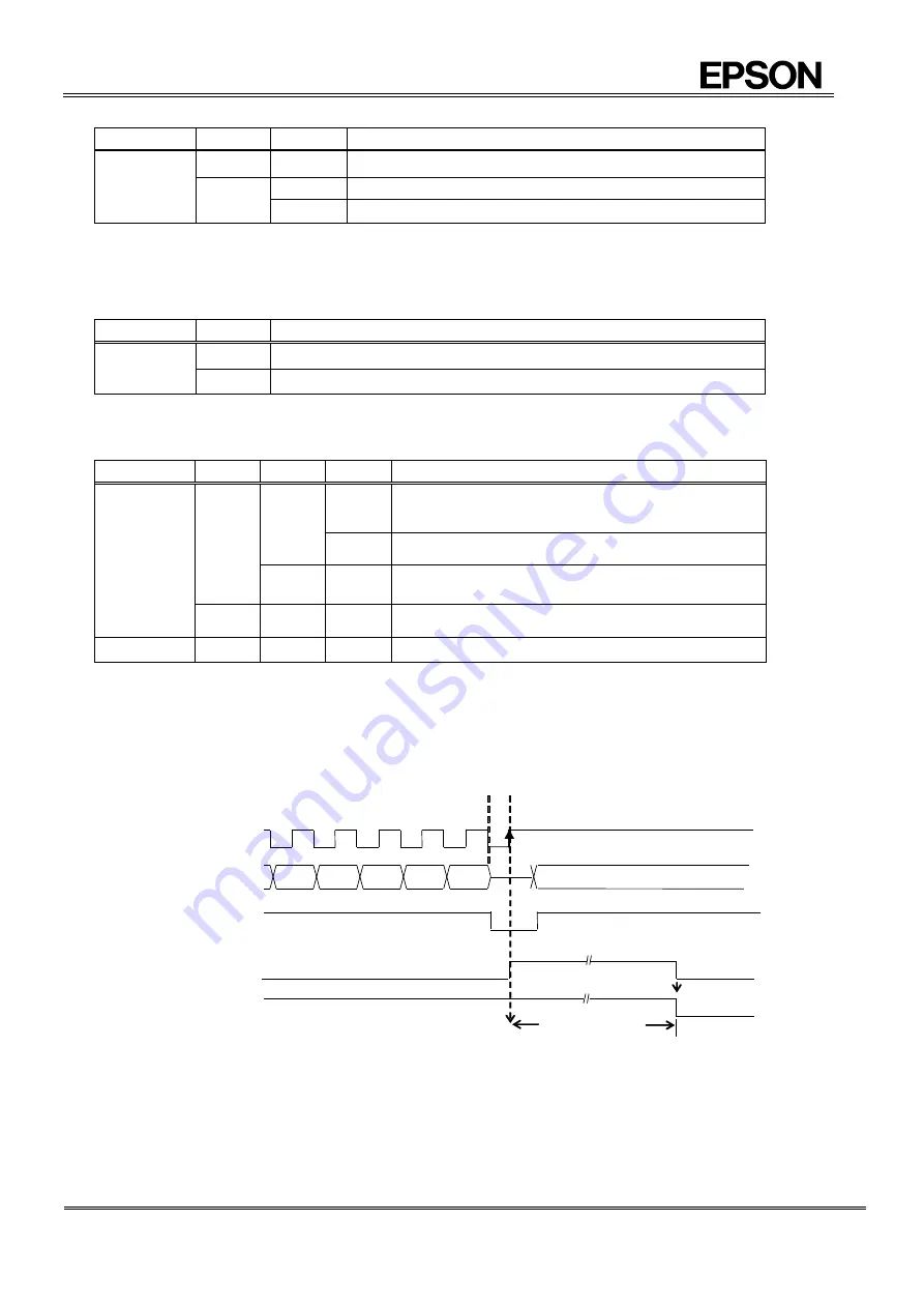 Epson RX8111CE Applications Manual Download Page 30