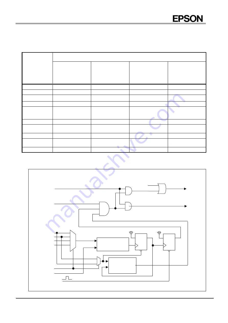 Epson RX8111CE Applications Manual Download Page 31