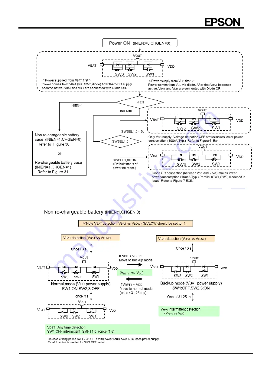 Epson RX8111CE Applications Manual Download Page 41