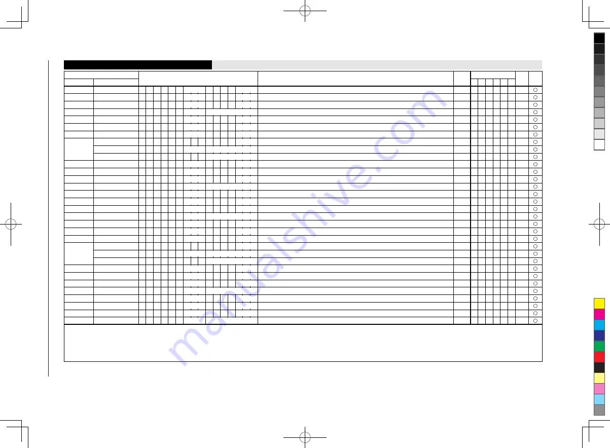 Epson S1C17 Series Manual Download Page 197