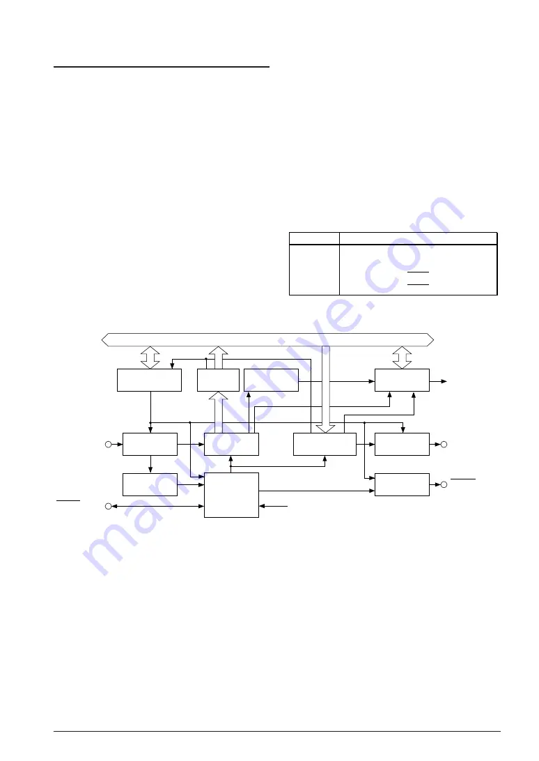 Epson S1C88650 Technical Manual Download Page 69