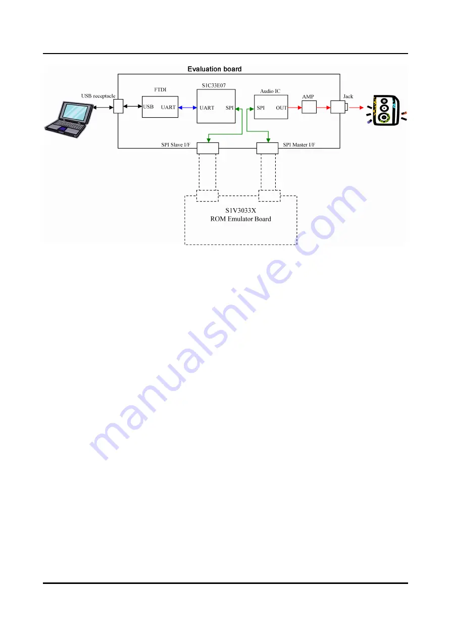 Epson S1V30120 Скачать руководство пользователя страница 9