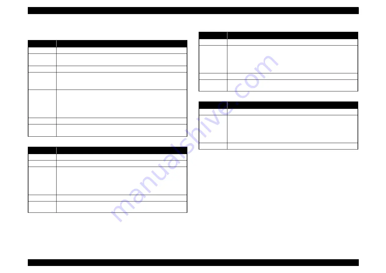 Epson SC-F2000 Series Service Manual Download Page 14