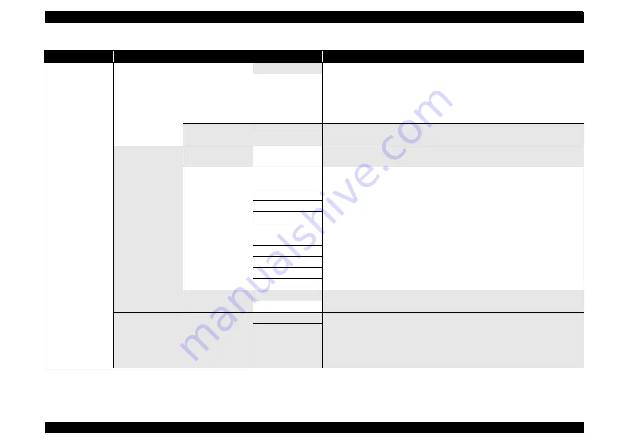 Epson SC-F2000 Series Service Manual Download Page 25