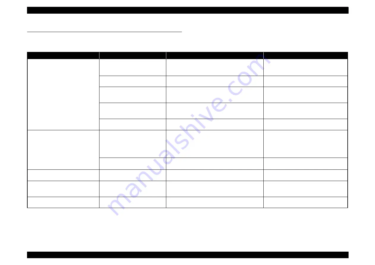 Epson SC-F2000 Series Service Manual Download Page 50