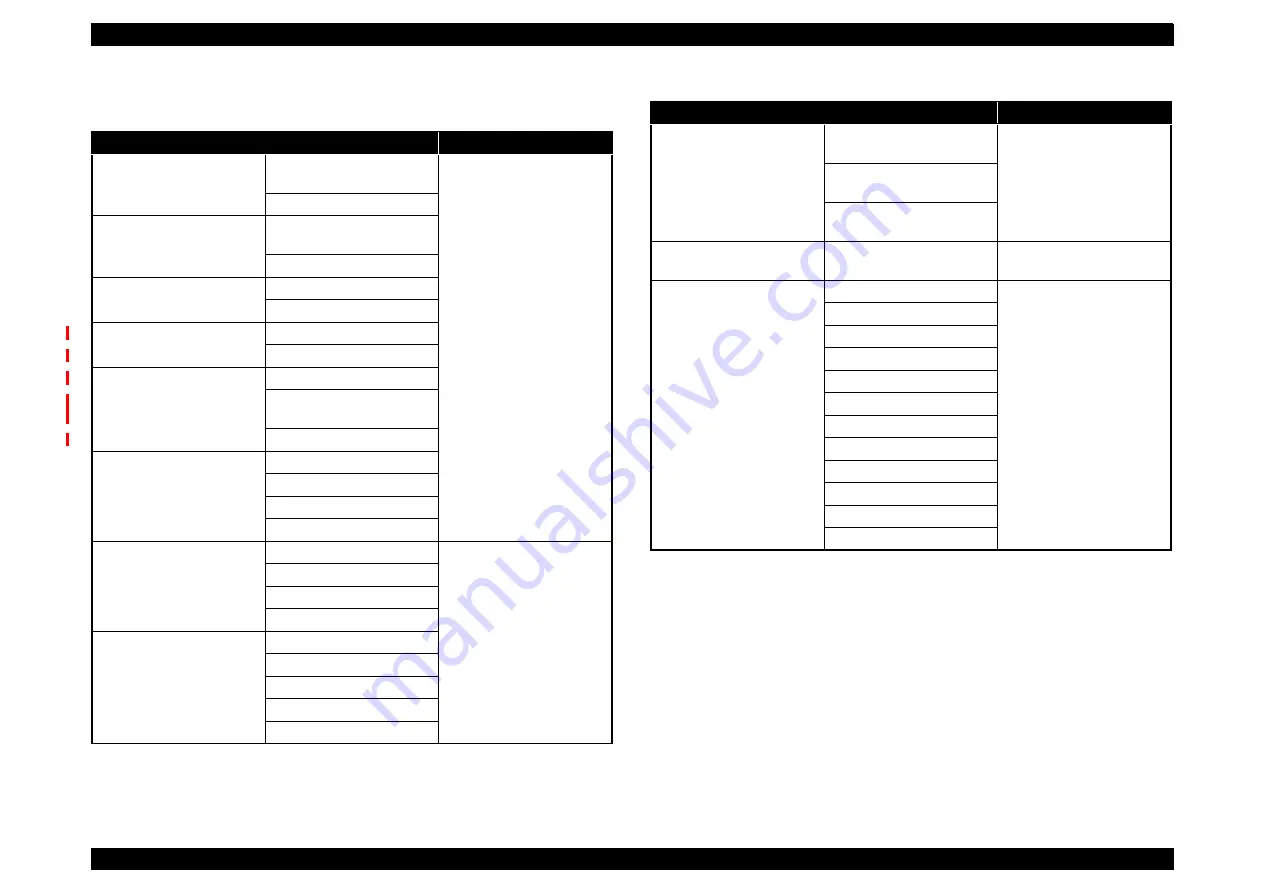 Epson SC-F2000 Series Service Manual Download Page 215