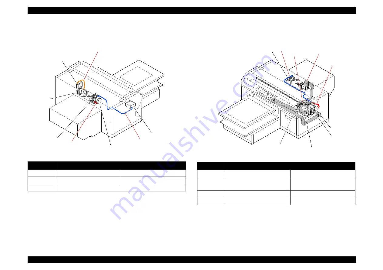 Epson SC-F2000 Series Service Manual Download Page 305