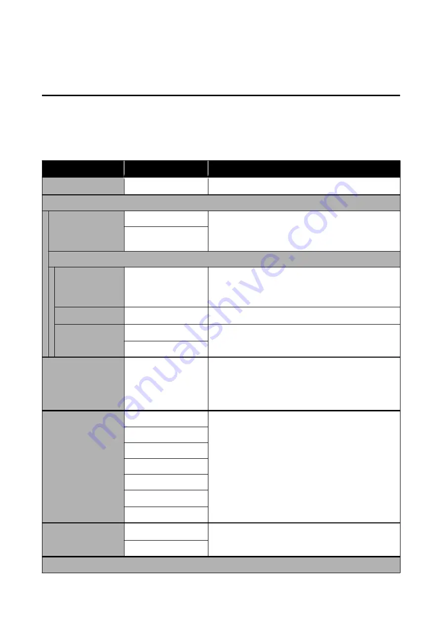 Epson SC-T3400 SERIES User Manual Download Page 120